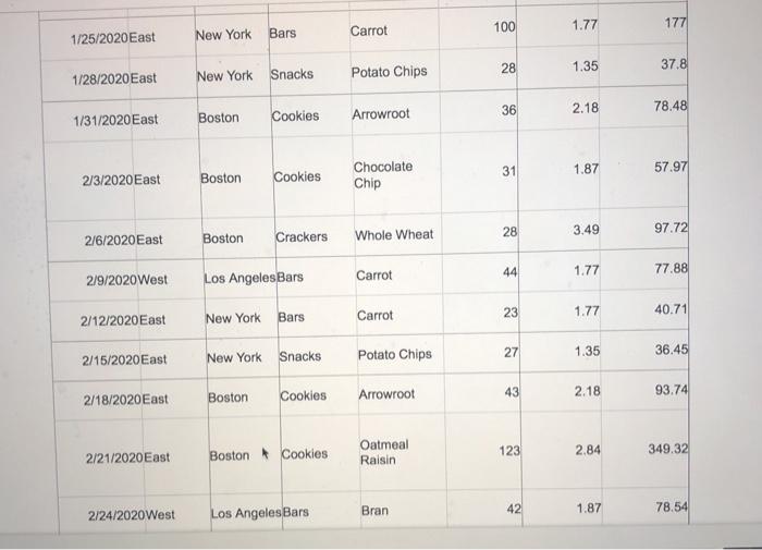 you an excel file containing data about sales for Security IOT Devices