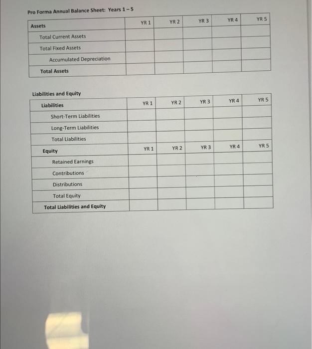 business idea. He's speaking with a lender who is willing to finance