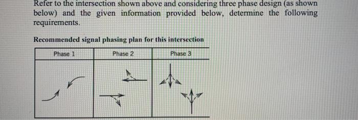  Refer to the intersection shown above and considering three phase design