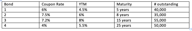 Ying Import has several bond issues outstanding, each making semiannual interest payments.