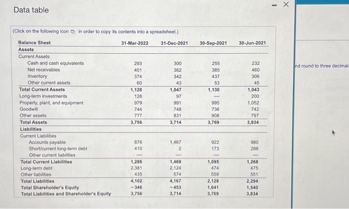 of dolars) a. What change in the book value of the company's