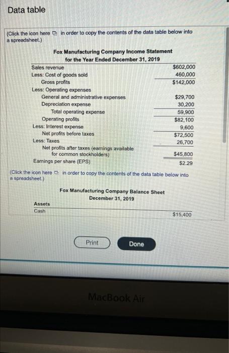 and make recommendations. a. The current ratio is (Round to two decimal