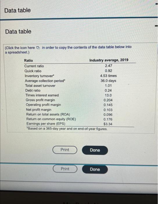places.) Fox Manufacturing's current ratio is avorage. (Solect from the drop-down mene.)