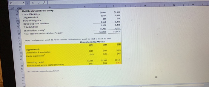 and 15 Footnote 15 Market Return Market Roisk Premium Cost of equity