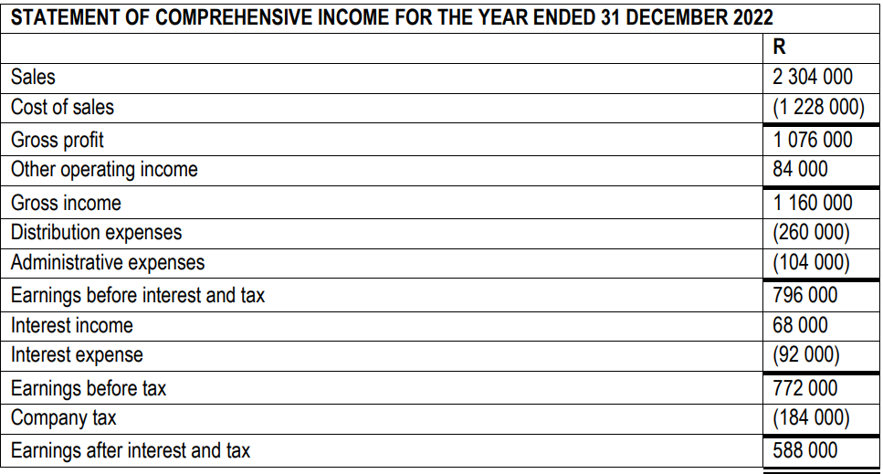 QUESTION 2 (20 Marks) Information Provided in question 1 REQUIRED Use the