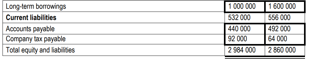the following ratios for 2022 only. Express the answers to two decimal
