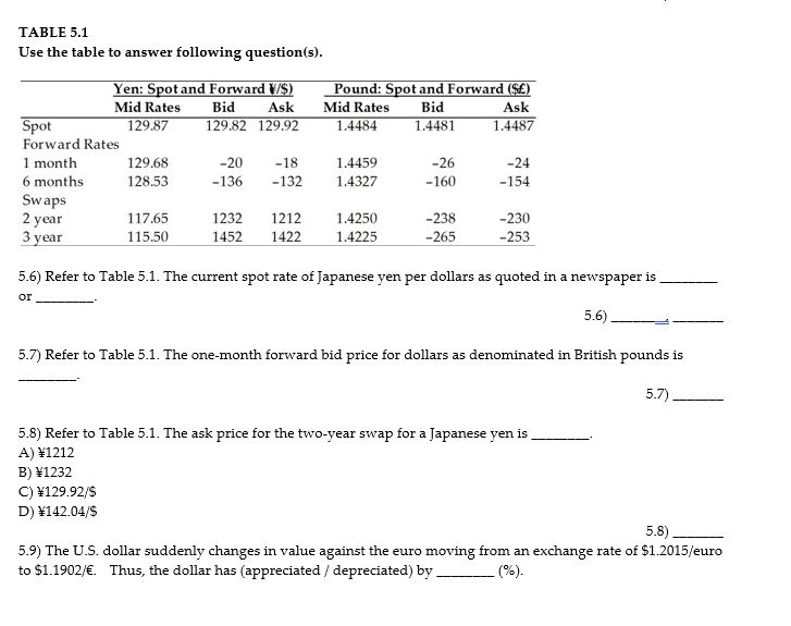 TABLE 5.1 Use the table to answer following question(s). Pound: Spot