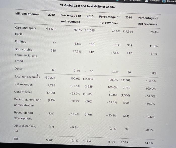 strategy to maintain that scarcity is the best strategy for the company