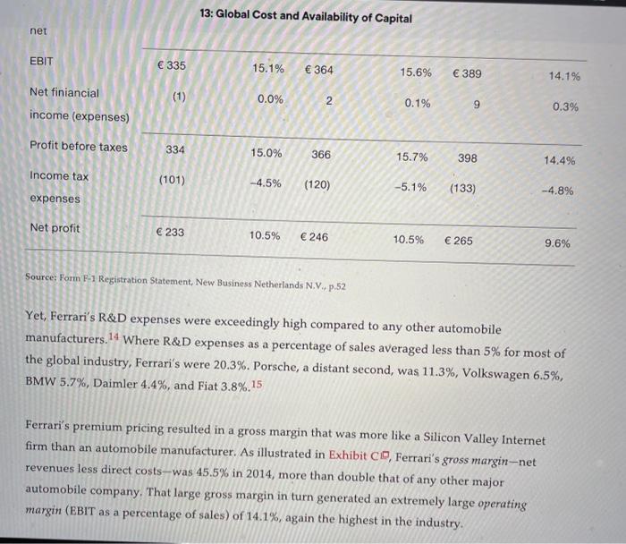 in order to maximize value for investors? Comment on important assumptions used