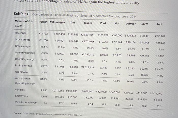 in the DCF analysis, specifically including assumptions relating to Price Growth, R