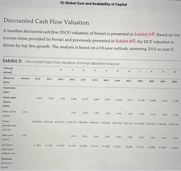 DCF analysis and other information provided in the case, do you think