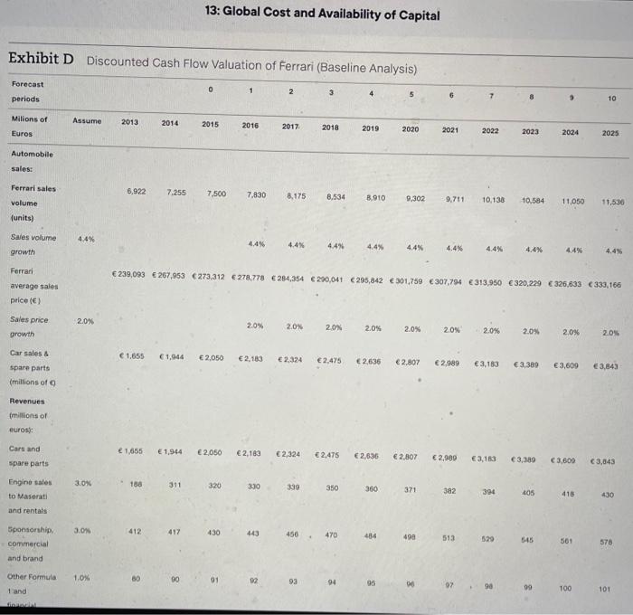 that the IPO was correctly priced? As you carry out your analysis,