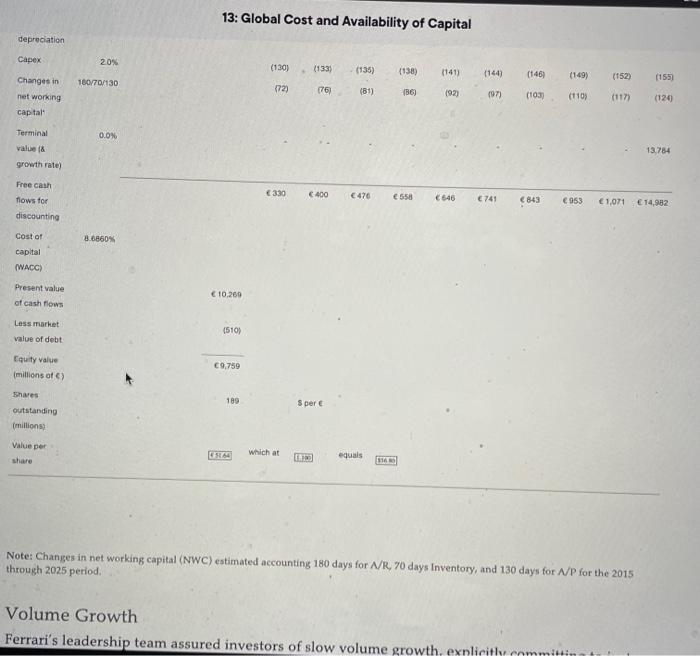 the case questions? Are your comments based on appropriate analysis and backed