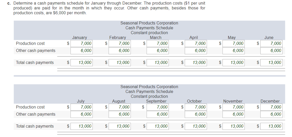 30,000 22,000 15,000 August 5,000 September 3,000 October 1,000 November 3,000 December