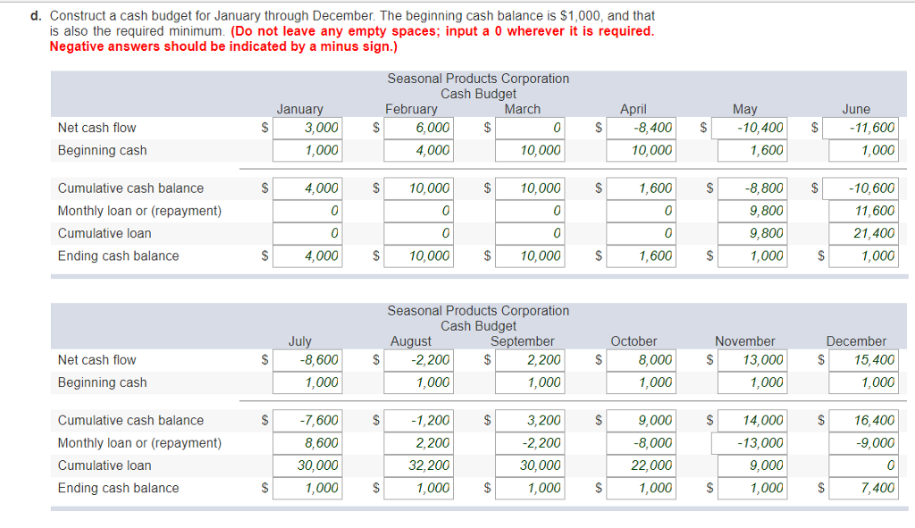 Sales are 20 percent for cash in a given month, with the