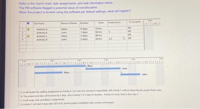  Refer to the Gannt chart, task assignments, and task information below.