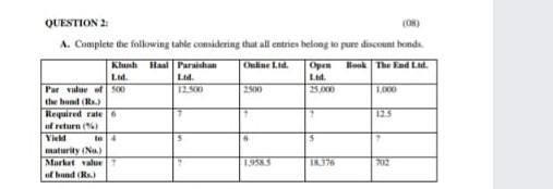 QUESTION 2 COND A. Complete the following table comidering that all