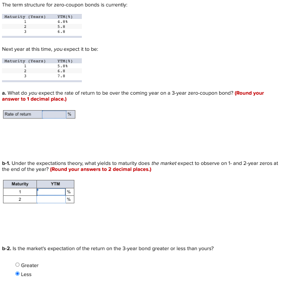  The term structure for zero-coupon bonds is currently Maturity (Years) 1