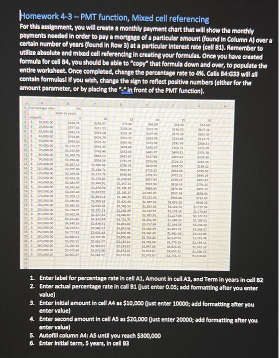  Homework 4-3 - PMT function, Mixed cell referencing For this assignment,