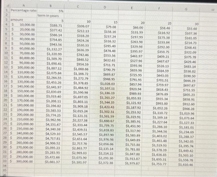 payments needed in order to pay a mortgage of a particular amount