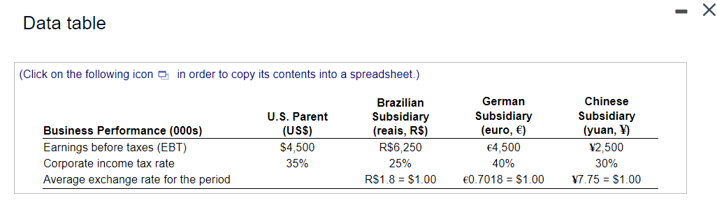 Data table (Click on the following icon in order to copy
