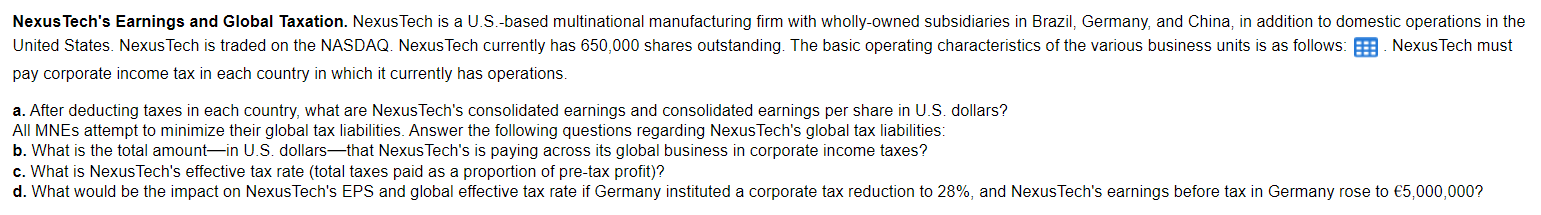 its contents into a spreadsheet.) pay corporate income tax in each country