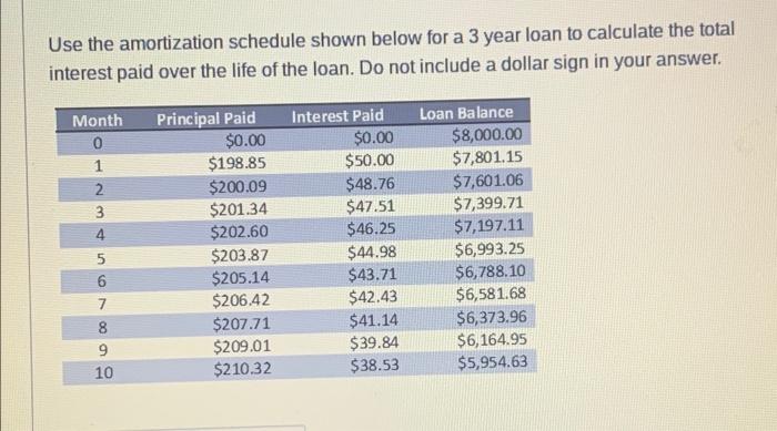  Use the amortization schedule shown below for a 3 year loan