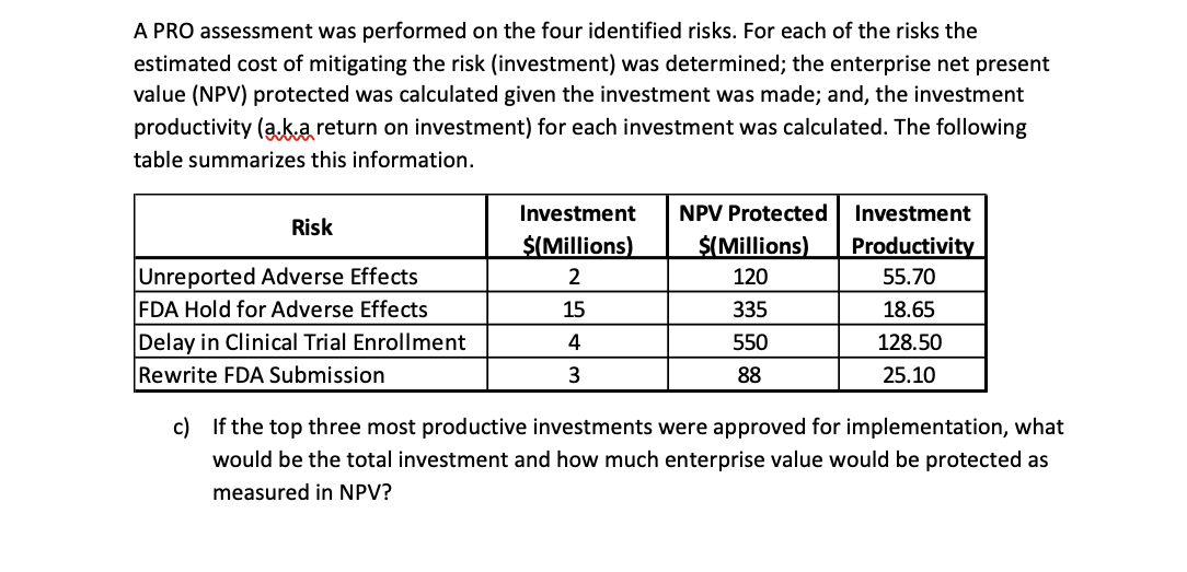  A PRO assessment was performed on the four identified risks. For