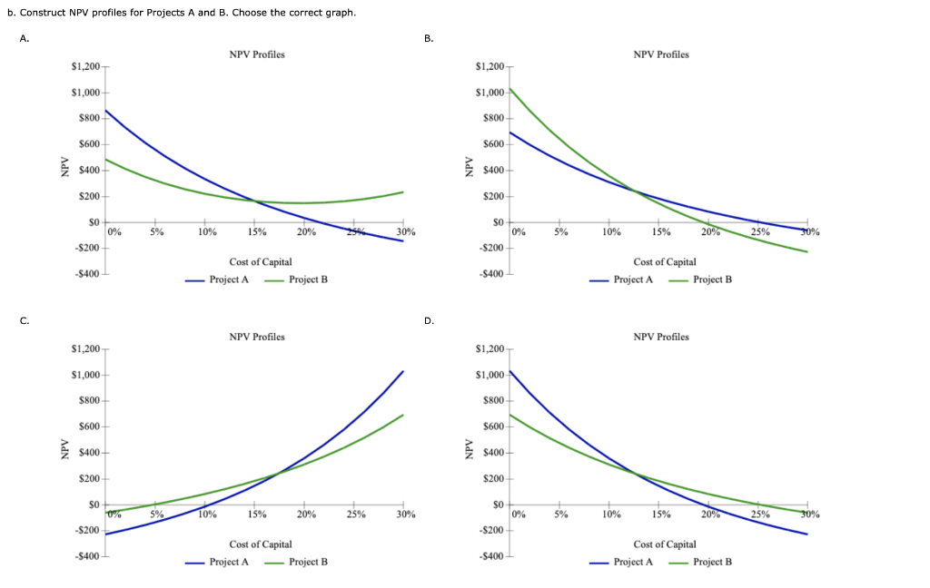 a Model.xlsx. Gardial Fisheries is considering two mutually exclusive investments. The projects'