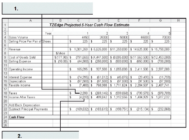 Case-Based Critical Thinking Questions Case 6-1 Phil has put together the worksheet