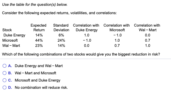question #30 Use the table for the question(s) below. Consider the following
