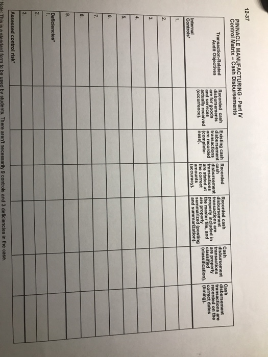 of auditing the acquisition and payment cycle and one related balance sheet