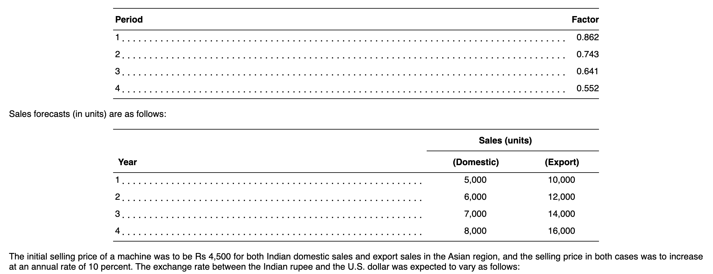 I need help with answering this question. Provide a recommendation of the