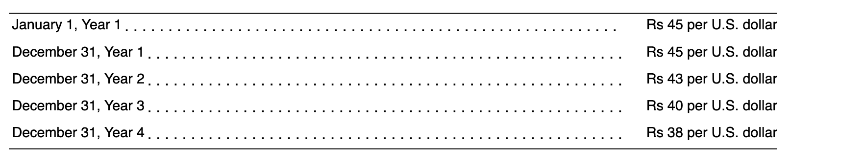 company, including a discussion of the strengths and risks of the companys