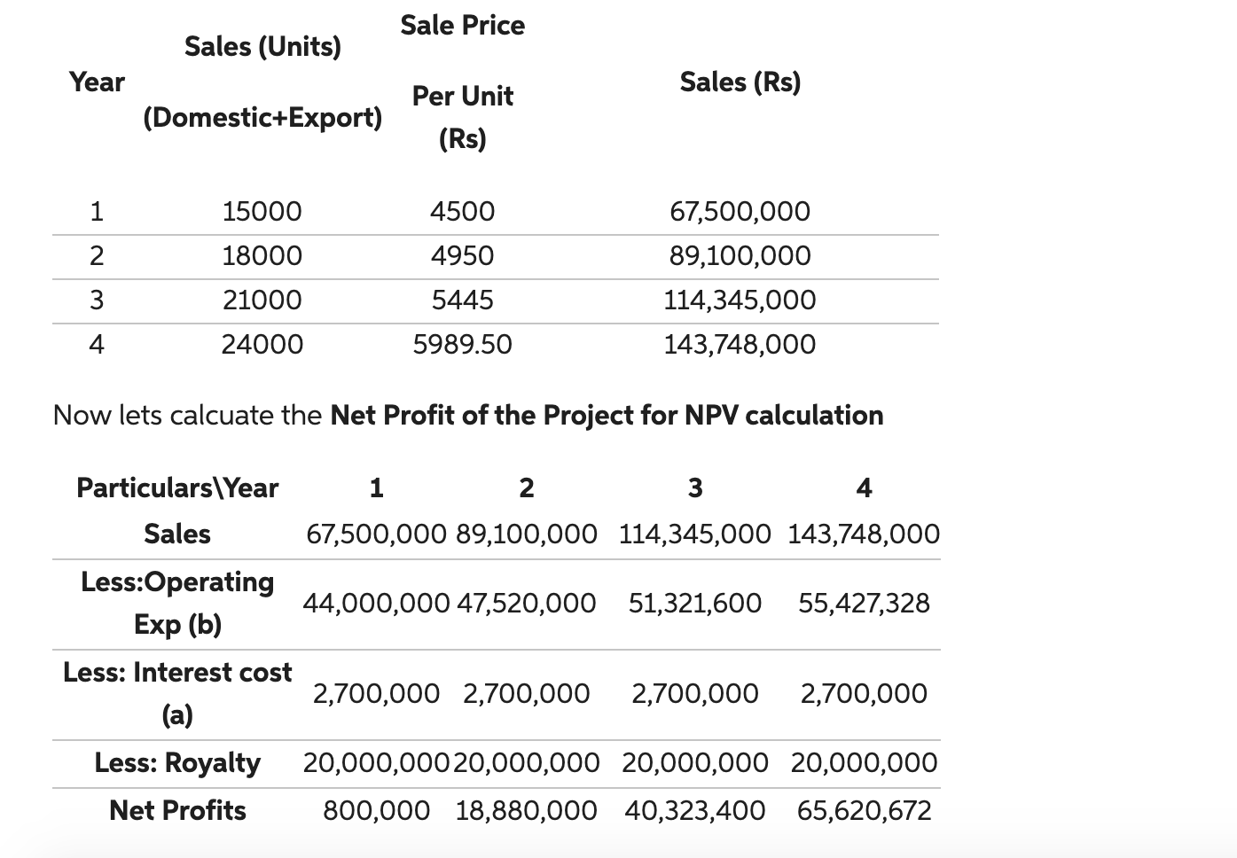 financial position based on analysis, integrated concepts, and data? Late in 2018,