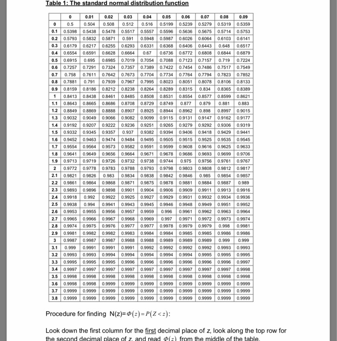 4). Assume that the yield is y = 3.1%. Find: a) The