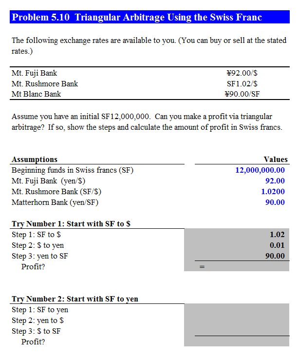  Problem 5.10 Triangular Arbitrage Using the Swiss Franc The following exchange