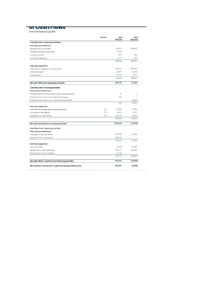 Kathmandu or Super Retail Group, update the calculation of ratios found in