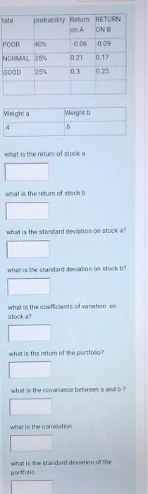  probability Return RETURN on A ONB POOR 40% -0.06 -0.09 NORMAL