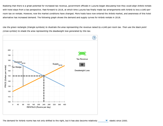 the size of deadweight loss associated with taxation The following graph shows