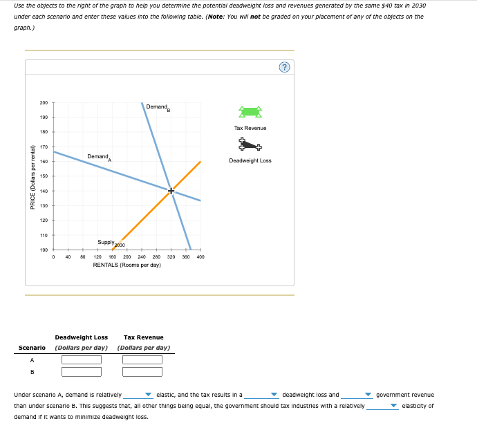the supply and demand curves for Airbnb rentals in the hypothetical economy
