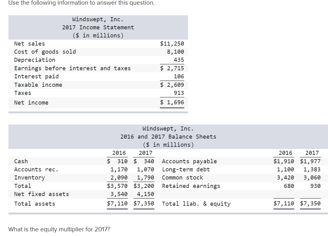 Use the following information to answer this question. Windswept, Inc. 2017