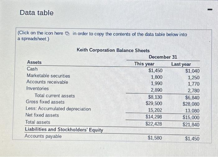 copy the contents of the data table below into a spreadsheet.) Finding