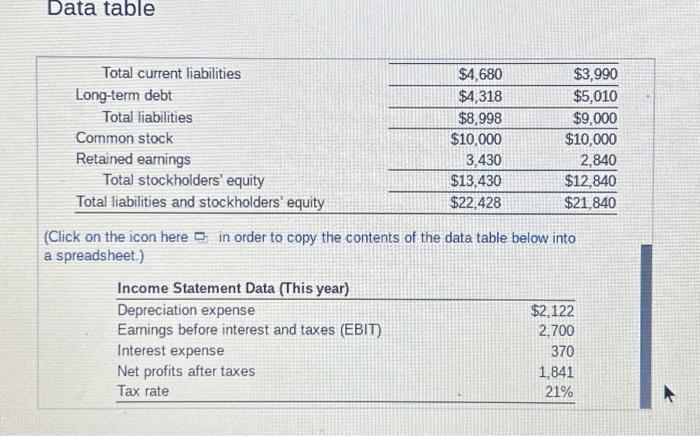 from the income statement of Keith Corporation that foliow a. Culculate the