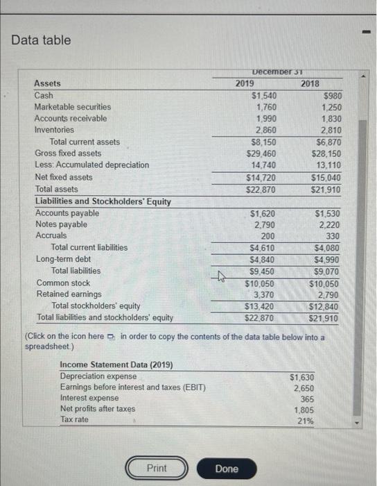 selected data from the Income statement of Kaits Corporation that follow it