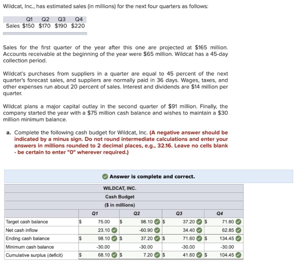 I don't know where I went wrong. Can someone help me please???