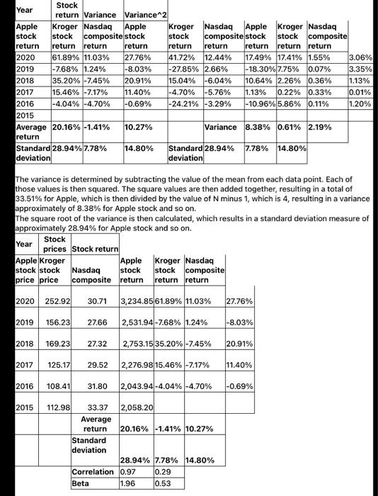 data Assume that you recently graduated with an MBA degree and have