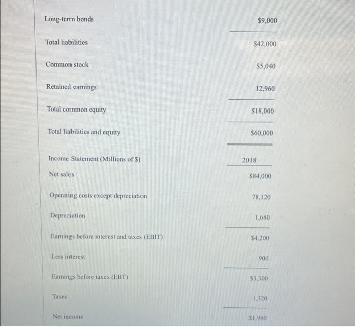 one of the options given Exhibit 4.1 The balance sheet and income