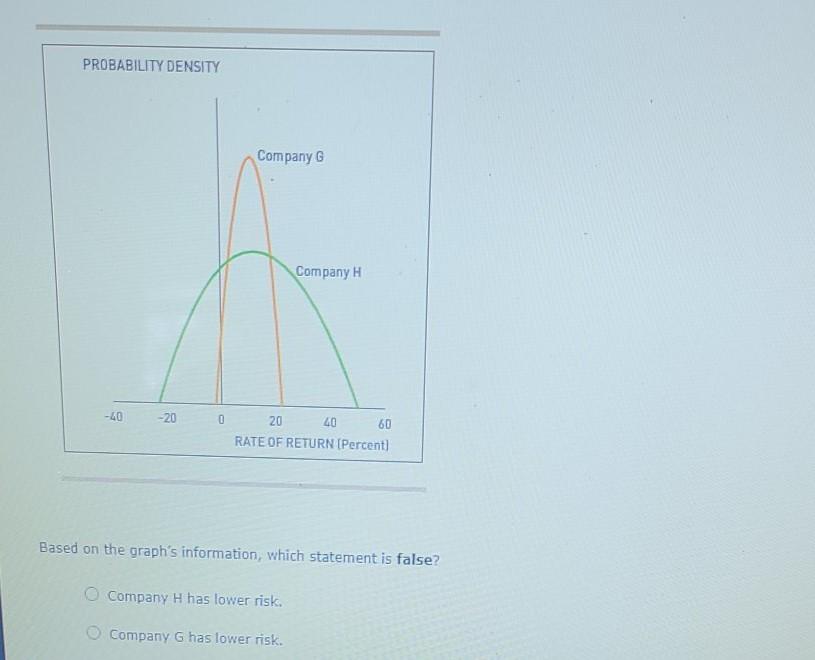 circumstances. To compute an asset's expected return under a range of possible
