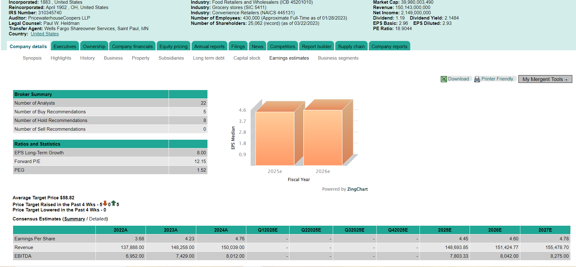  Record the Average Target Price and the direction it has taken